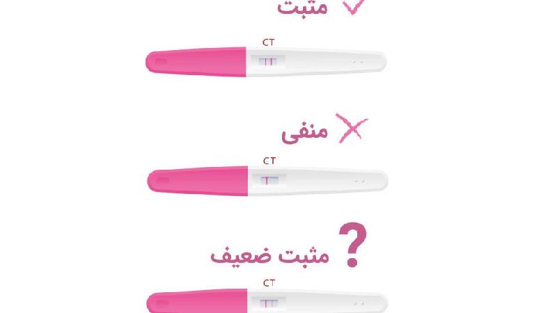 چطور باید از بی بی چک استفاده کرد