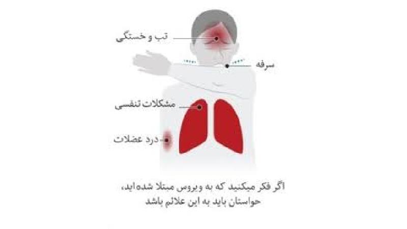 کرونا چطور وارد بدن می شود