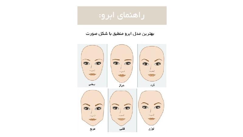 چه مدل ابرو برای ما مناسب است 